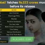 ‘Kabali’ fetches Rs.223 crores much before its release ! !