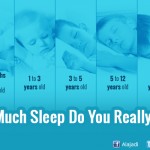 How Much Sleep You Need According To Your Age !