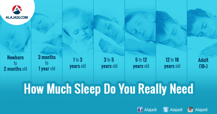 how much sleep do you really need